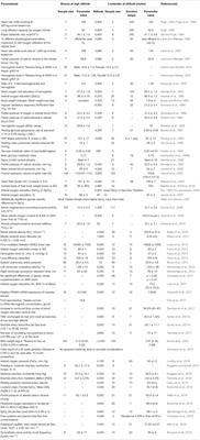 Population History and Altitude-Related Adaptation in the Sherpa